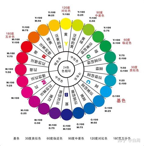 顏色 代表|十二种颜色（各种颜色的介绍）